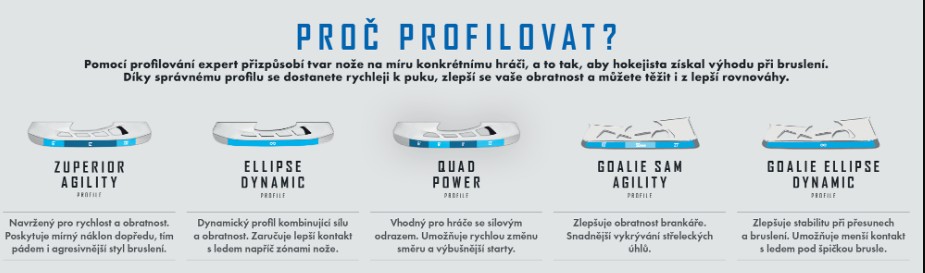 Proč profilovat